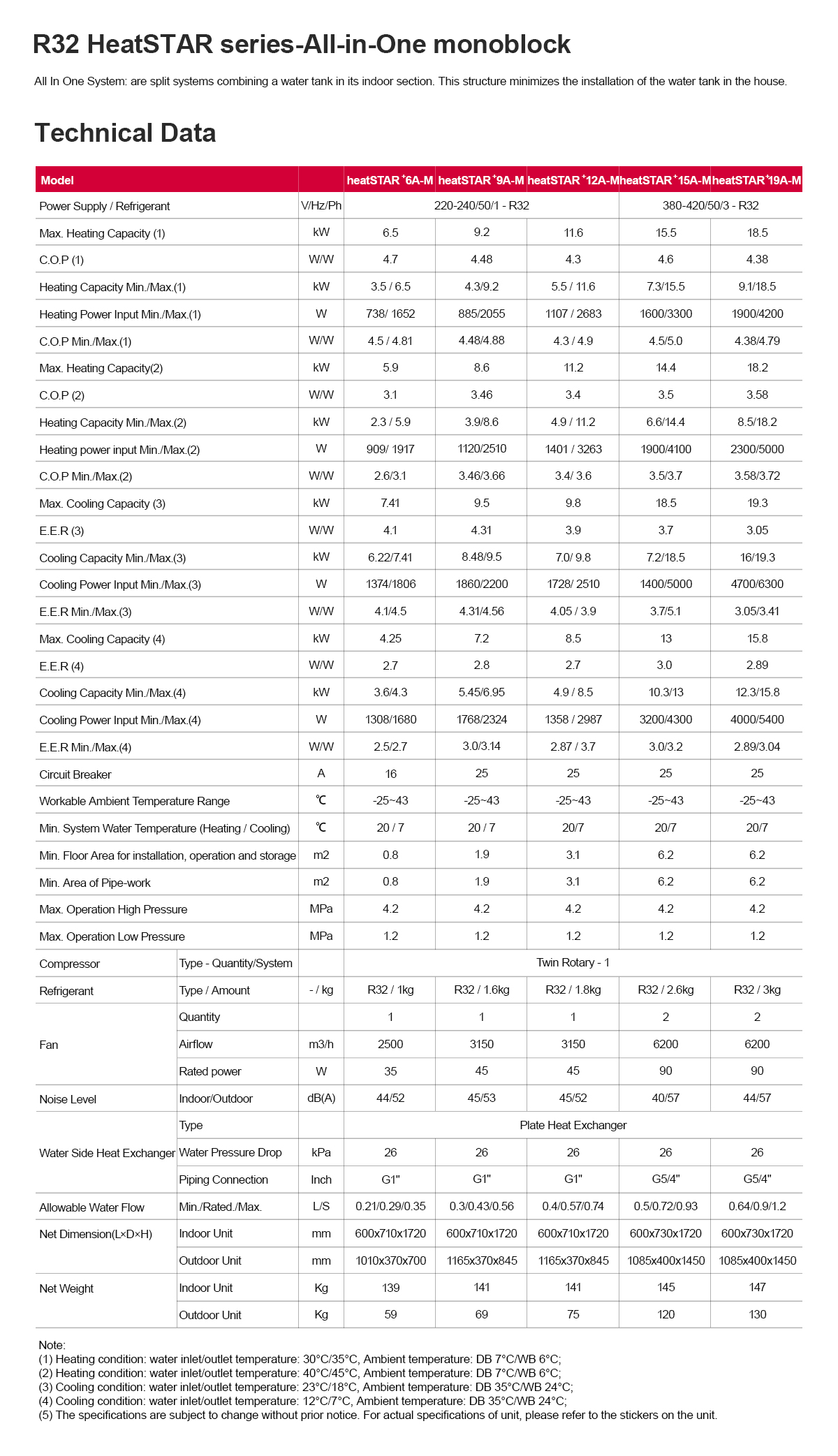 R32 HeatSTAR+ M-AIO Range Residential Heat Pumps Technical Data