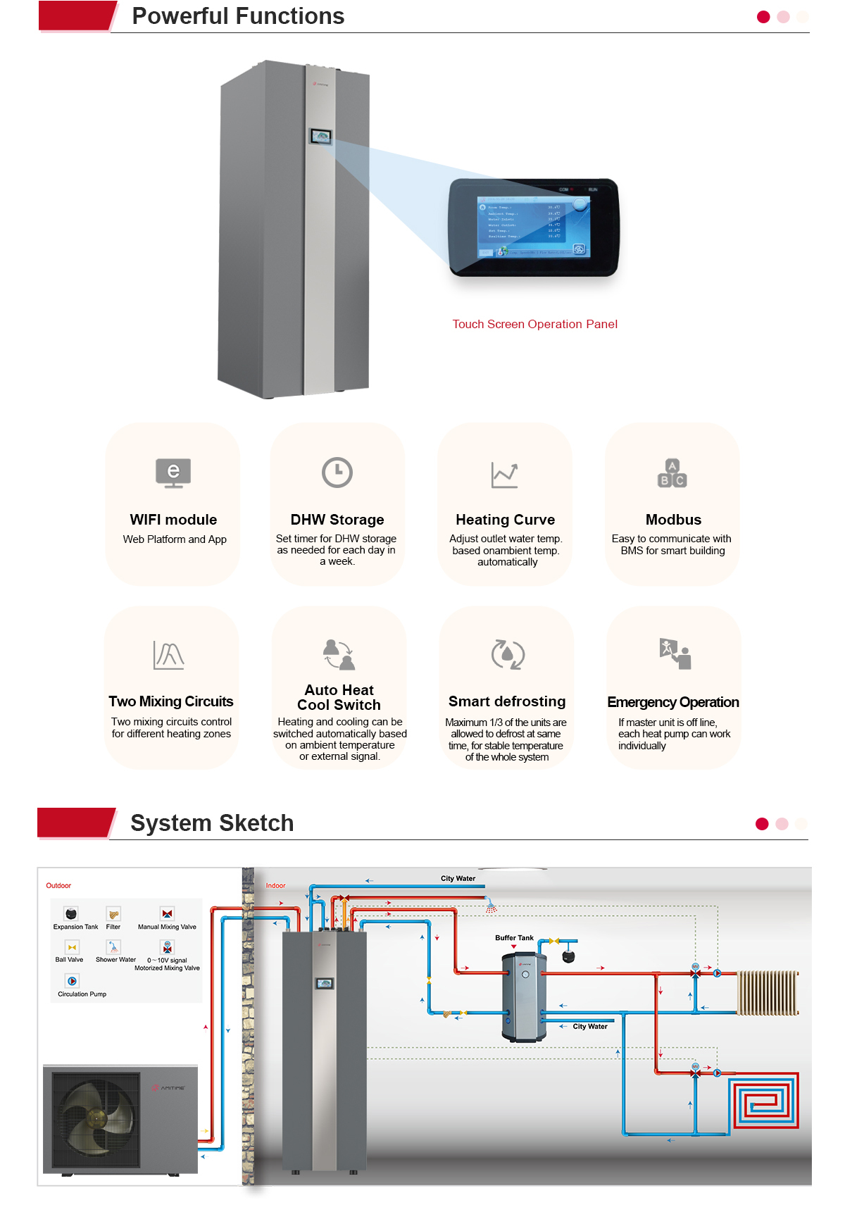 R32 HeatSTAR+ M-AIO Range Residential Heat Pumps Powerful Functions