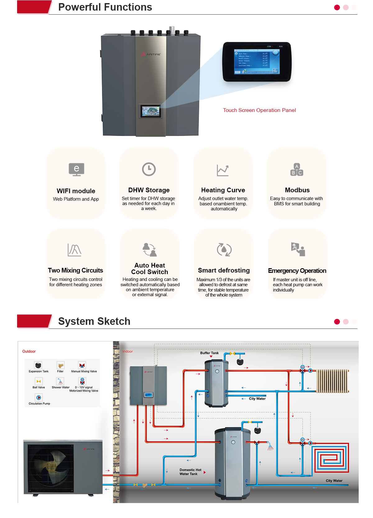 R32 HeatSTAR+ M-HB Range Residential Heat Pumps Powerful Functions