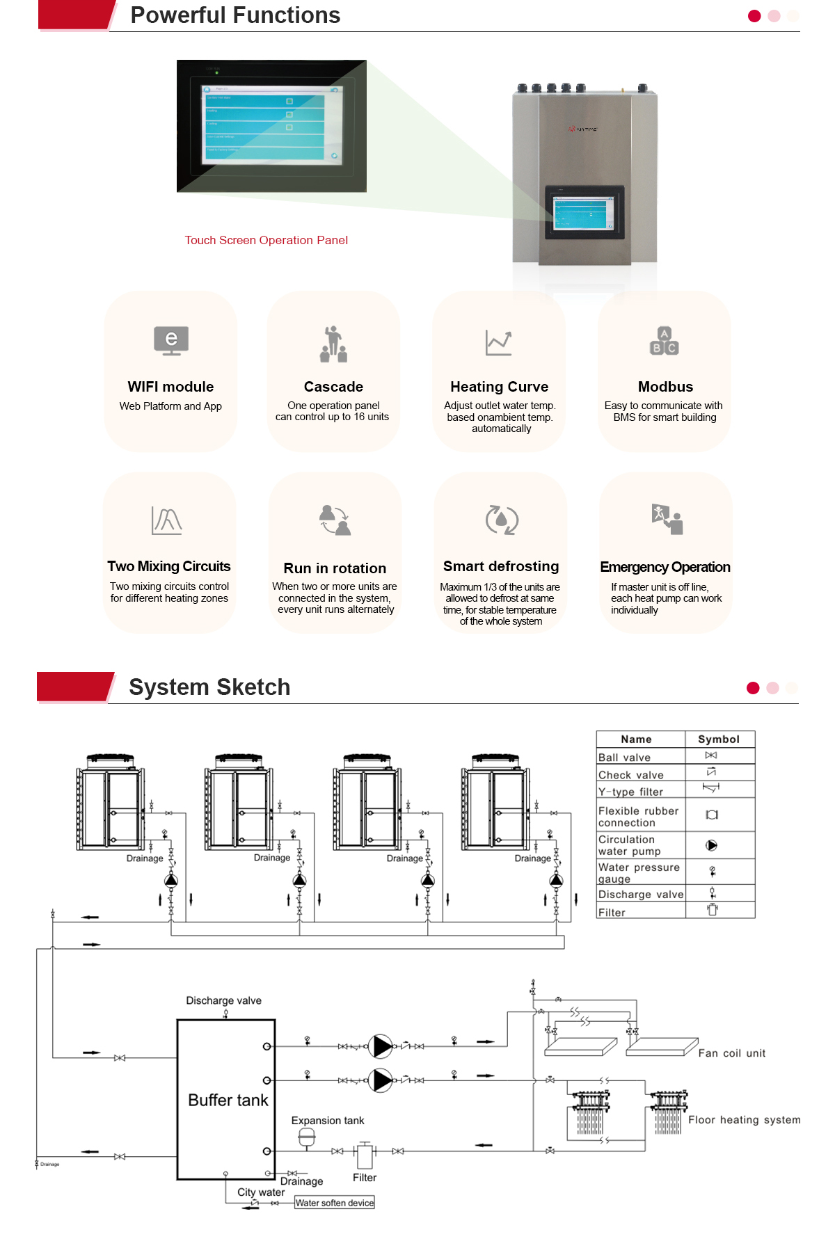 PowerSTAR+ Series Commercial Heat Pumps Powerful Functions