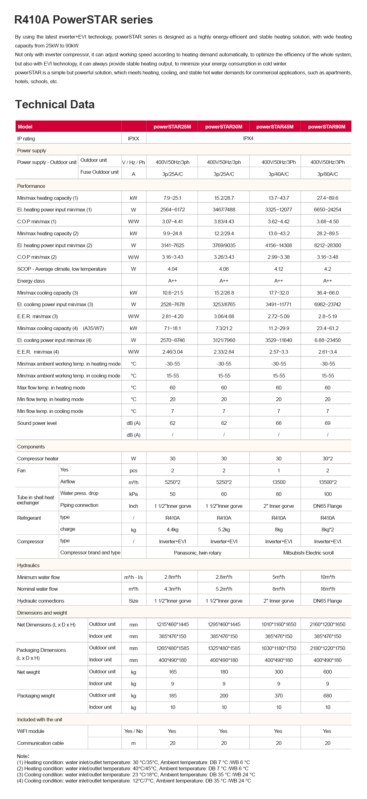 PowerSTAR+ Series Commercial Heat Pumps Technical Data
