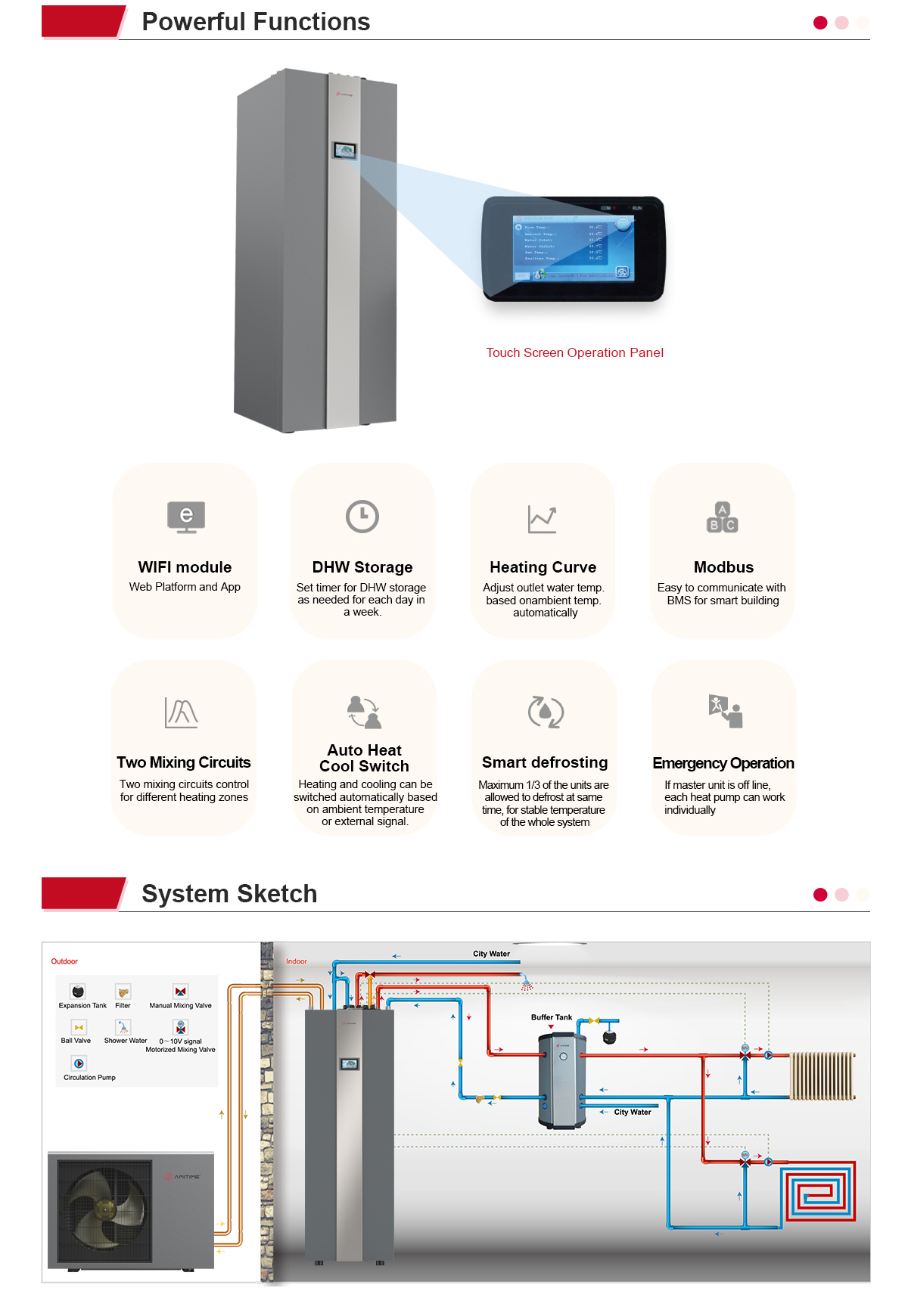 R32 HeatSTAR+ S-AIO Range Residential Heat Pumps Powerful Functions