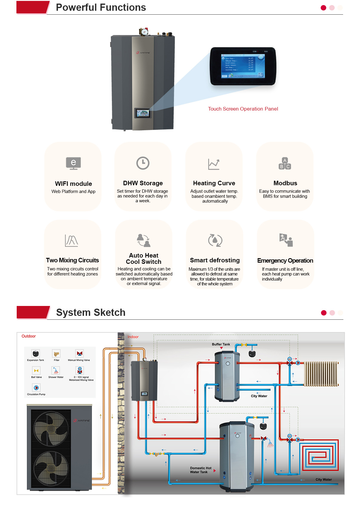 R32 HeatSTAR+ S-HB Range Residential Heat Pumps Powerful Functions