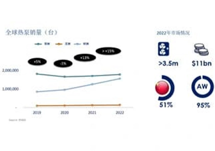 Elon Reeve Musk, Lei Jun Supports Heat Pumps!