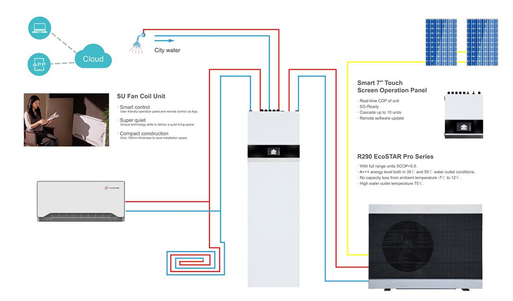 heat-pump-supplier-4.jpg